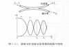 熔锥光纤波分复用器的结构与特性