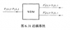 远端串扰